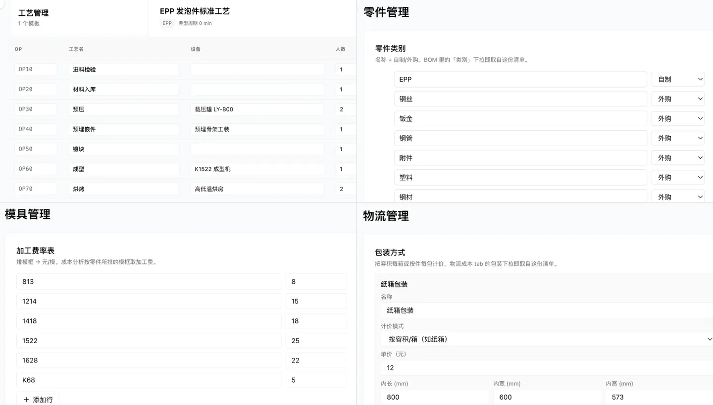 四个工厂配置页拼成一张：工艺管理的 EPP 标准工艺按 OP 列出工序、设备与人数；零件管理的类别表标注自制或外购；模具管理的加工费率表按排模框给出元／模；物流管理的包装方式填入内尺寸后自动算出容积
